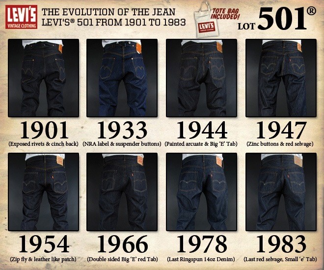 501 Levi jeans history